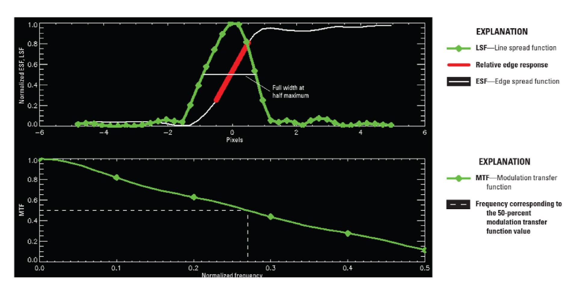 Source: https://www.usgs.gov/publications/system-characterization-report-satellogic-newsat-multispectral-sensor